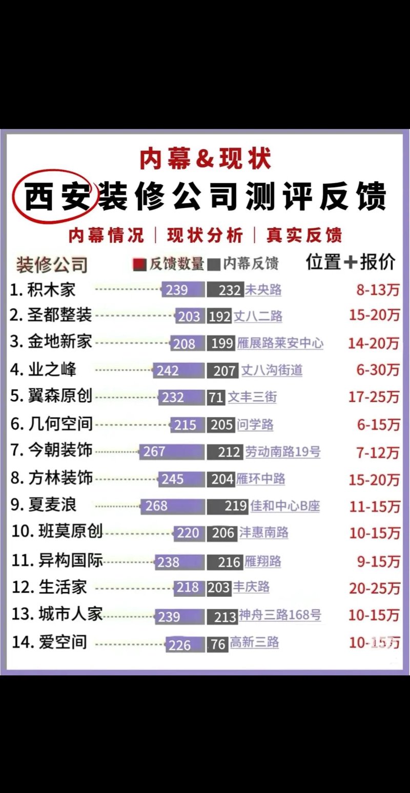西安装饰